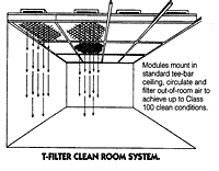 T-Filter Clean Room System